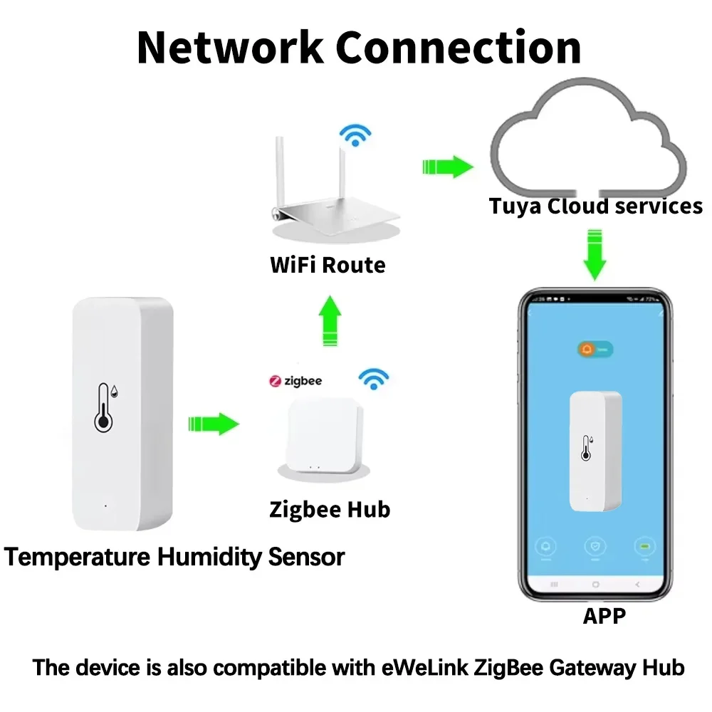 Smart Zigbee 3.0 Temperature H – Digital Hygrometer Probe recenzja i cena