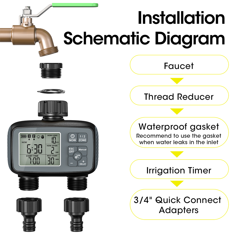 2026 New Programmable 2-Zone S – Timer Dual Outlet recenzja i cena