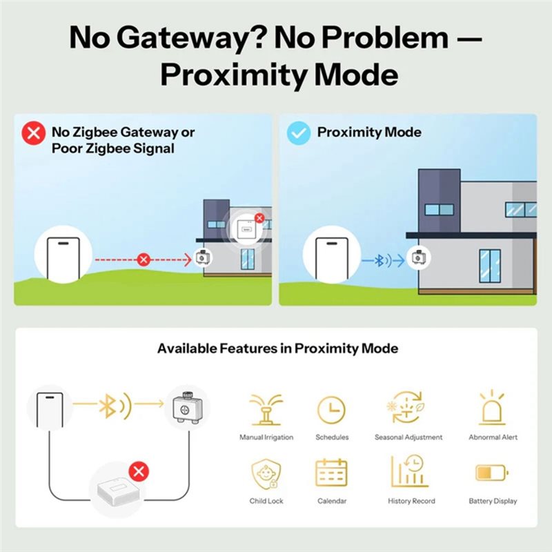 A59Z-IP65 Rated Zigbee 3.0 Hyd – Timer Dual Outlet recenzja i cena