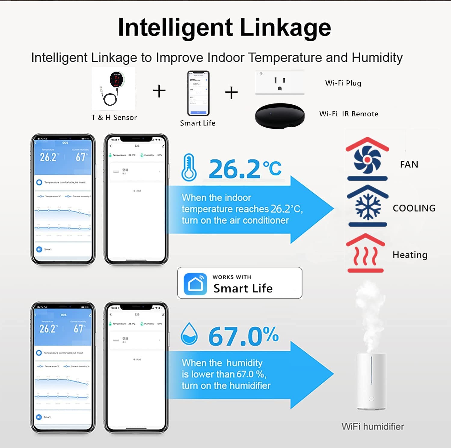 Tuya WiFi Temperature Humidity – Digital Hygrometer Probe recenzja i cena