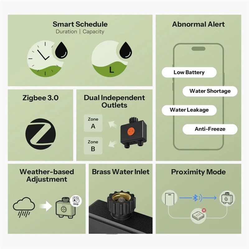 ABXF-Zigbee 3.0 Wifi App-Contr – Timer Dual Outlet recenzja i cena